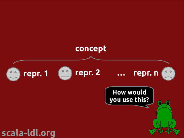 scala-ldl.org
concept
repr. 1 … repr. n
repr. 2
How would
you use this?
