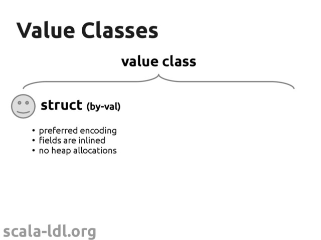 scala-ldl.org
Value Classes
Value Classes
value class
struct (by-val)
●
preferred encoding
●
fields are inlined
●
no heap allocations
