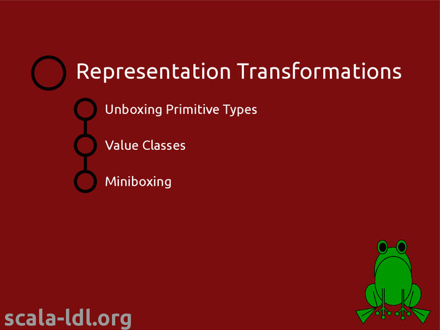 scala-ldl.org
Unboxing Primitive Types
Value Classes
Miniboxing
Representation Transformations
