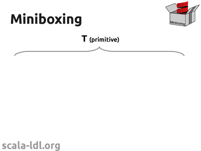 scala-ldl.org
Miniboxing
Miniboxing
T (primitive)
