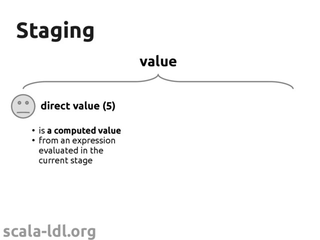 scala-ldl.org
Staging
Staging
value
direct value (5)
●
is a computed value
●
from an expression
evaluated in the
current stage
