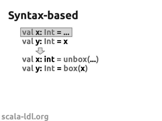 scala-ldl.org
Syntax-based
Syntax-based
val x: Int = ...
val y: Int = x
val x: int = unbox(...)
val y: Int = box(x)
