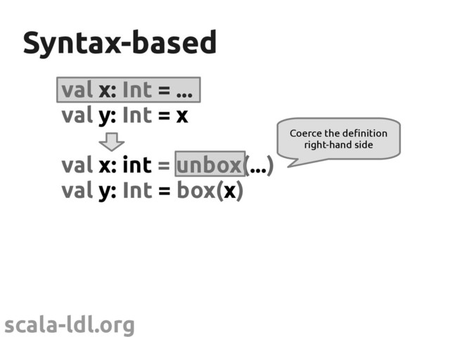 scala-ldl.org
Syntax-based
Syntax-based
val x: Int = ...
val y: Int = x
val x: int = unbox(...)
val y: Int = box(x)
Coerce the definition
right-hand side
