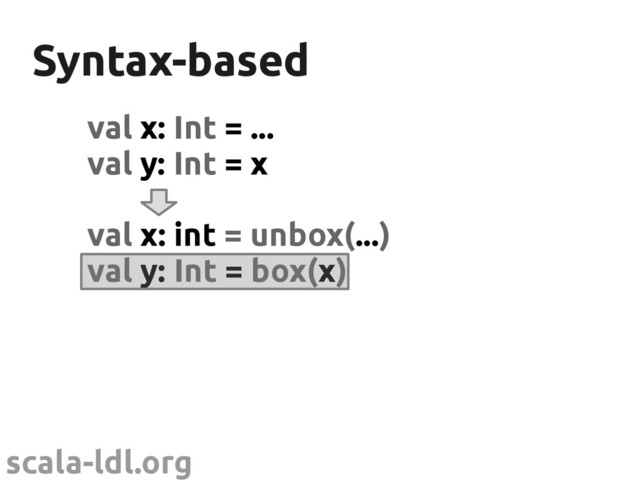 scala-ldl.org
Syntax-based
Syntax-based
val x: Int = ...
val y: Int = x
val x: int = unbox(...)
val y: Int = box(x)
