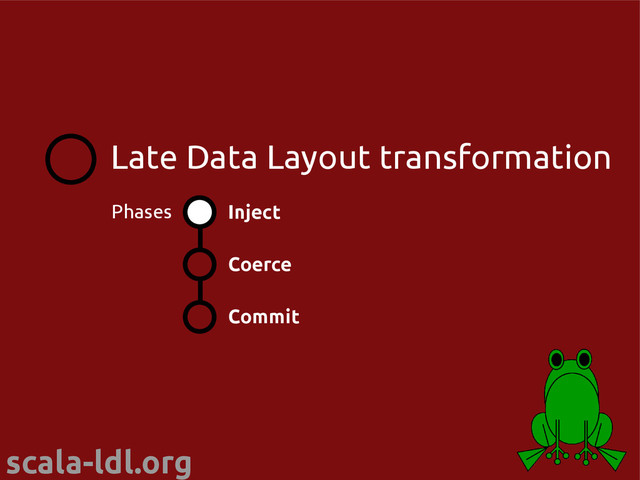 scala-ldl.org
Inject
Coerce
Commit
Phases
Late Data Layout transformation
