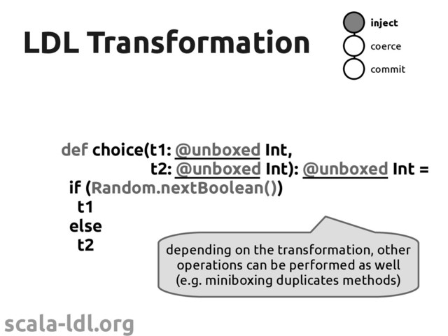 scala-ldl.org
LDL Transformation
LDL Transformation
def choice(t1: @unboxed Int,
t2: @unboxed Int): @unboxed Int =
if (Random.nextBoolean())
t1
else
t2
inject
coerce
commit
depending on the transformation, other
operations can be performed as well
(e.g. miniboxing duplicates methods)
