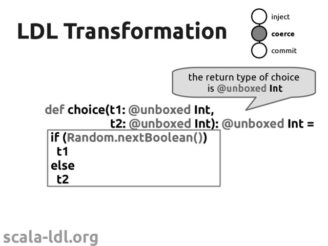 scala-ldl.org
LDL Transformation
LDL Transformation
def choice(t1: @unboxed Int,
t2: @unboxed Int): @unboxed Int =
if (Random.nextBoolean())
t1
else
t2
inject
coerce
commit
the return type of choice
is @unboxed Int
