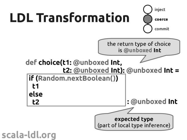 scala-ldl.org
LDL Transformation
LDL Transformation
def choice(t1: @unboxed Int,
t2: @unboxed Int): @unboxed Int =
if (Random.nextBoolean())
t1
else
t2
inject
coerce
commit
: @unboxed Int
expected type
(part of local type inference)
the return type of choice
is @unboxed Int
