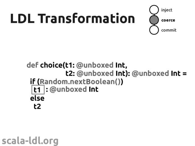 scala-ldl.org
LDL Transformation
LDL Transformation
def choice(t1: @unboxed Int,
t2: @unboxed Int): @unboxed Int =
if (Random.nextBoolean())
t1
else
t2
inject
coerce
commit
: @unboxed Int
