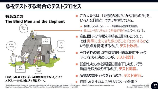 37
/ 53
Developers Summit 2023
Copyright 2023, Kazuhiro SUZUKI
象をテストする場合のテストプロセス
◼ この人たちは、「現実の象がいかなるものか」を、
いろんな「観点」できっちり見ている。
⚫ 胴体、しっぽ、牙、・・・ 、特徴ある箇所を確認。
⚫ 象のユーザビリティという非機能要件もカバーしている。
◼ 象に関する情報を事前に調査したうえで、
では実際に出てきた象のどこをチェックするかと
いう観点を特定するのが、テスト分析。
◼ それぞれの観点を効果的・効率的にチェック
する方法を決めるのが、テスト設計。
◼ 設計したものを実際に書き下したり、行う
順番を決めたりするのが、テスト実装。
◼ 実際の象チェックを行うのが、テスト実行。
◼ 目隠しを外すのは、スクラムマスターの仕事？
The Blind Men and the Elephant: A Metaphor to Illuminate the Role of Researchers and Reviewers in Social Science - Scientific Figure on ResearchGate. Available from:
https://www.researchgate.net/figure/The-Blind-Men-and-the-Elephant_fig1_290127733 [accessed 14 Jan, 2023]
有名なこの
The Blind Men and the Elephant
「部分しか見ておらず、全体が見えてない」という
メタファーで使われがちだけど・・・。
