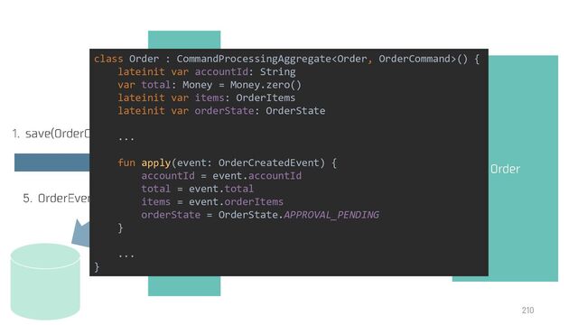 class Order : CommandProcessingAggregate() {
lateinit var accountId: String
var total: Money = Money.zero()
lateinit var items: OrderItems
lateinit var orderState: OrderState
...
fun apply(event: OrderCreatedEvent) {
accountId = event.accountId
total = event.total
items = event.orderItems
orderState = OrderState.APPROVAL_PENDING
}
...
}
