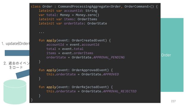 class Order : CommandProcessingAggregate() {
lateinit var accountId: String
var total: Money = Money.zero()
lateinit var items: OrderItems
lateinit var orderState: OrderState
...
fun apply(event: OrderCreatedEvent) {
accountId = event.accountId
total = event.total
items = event.orderItems
orderState = OrderState.APPROVAL_PENDING
}
fun apply(event: OrderApprovedEvent) {
this.orderState = OrderState.APPROVED
}
fun apply(event: OrderRejectedEvent) {
this.orderState = OrderState.APPROVAL_REJECTED
}
}
