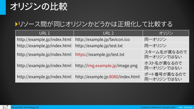 Secure Sky Technology Inc. Frontend Conference Fukuoka 2019 #fec_fukuoka
オリジンの比較
リソース間が同じオリジンかどうかは正規化して比較する
URL 1 URL 2 オリジン
http://example.jp/index.html http://example.jp/favicon.ico 同一オリジン
http://example.jp/index.html http://example.jp/test.txt 同一オリジン
http://example.jp/index.html https://example.jp/test.txt
スキーム名が異なるので
同一オリジンではない
http://example.jp/index.html http://img.example.jp/image.png
ホスト名が異なるので
同一オリジンではない
http://example.jp/index.html http://example.jp:8080/index.html
ポート番号が異なるので
同一オリジンではない
