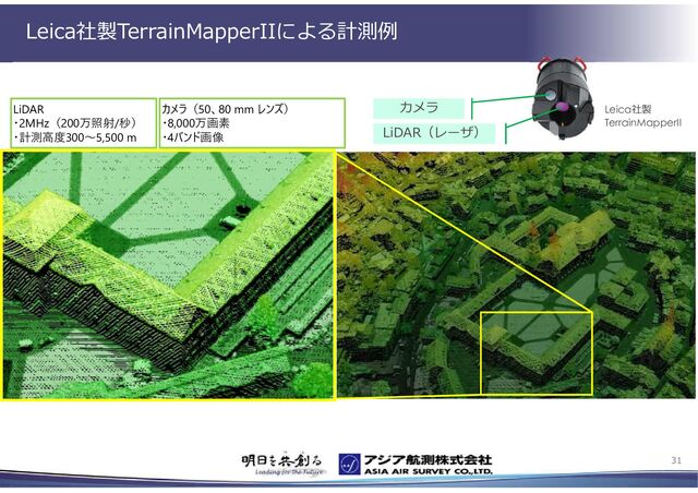 Leica社製TerrainMapperIIによる計測例
31
LiDAR
・2MHz（200万照射/秒）
・計測高度300～5,500 m
カメラ（50、80 mm レンズ）
・8,000万画素
・4バンド画像
カメラ
LiDAR（レーザ）
Leica社製
TerrainMapperII
