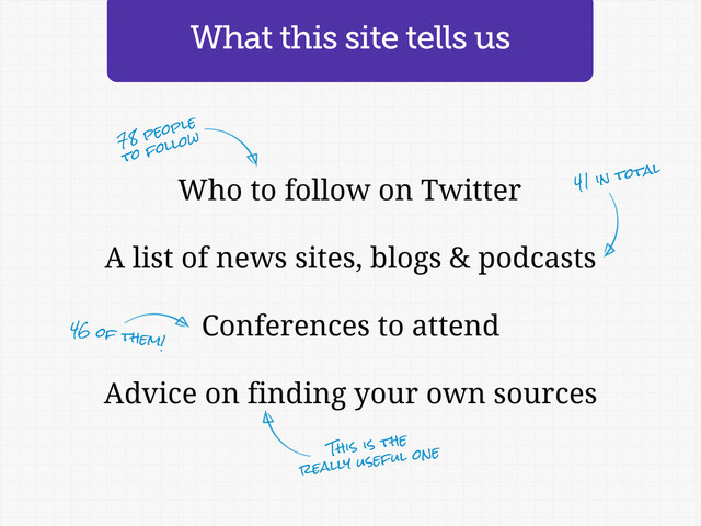 Who to follow on Twitter
A list of news sites, blogs & podcasts
Conferences to attend
Advice on finding your own sources
78 people
to follow
41 in total
46 of them!
This is the
really useful one
What this site tells us
