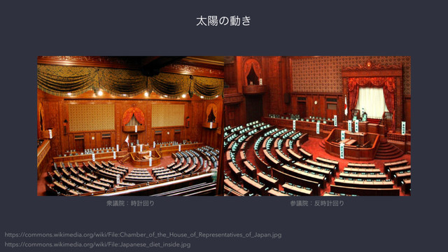 https://commons.wikimedia.org/wiki/File:Chamber_of_the_House_of_Representatives_of_Japan.jpg
https://commons.wikimedia.org/wiki/File:Japanese_diet_inside.jpg
ऺٞӃɿ࣌ܭճΓ ࢀٞӃɿ൓࣌ܭճΓ
ଠཅͷಈ͖
