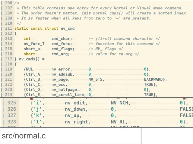void normal_cmd(oparg_T *oap, int
toplevel UNUSED)
{
cmdarg_T ca;
int idx;
if (...) {
idx = find_command(ca.cmdchar);
ca.arg = nv_cmds[idx].cmd_arg;
(nv_cmds[idx].cmd_func)(&ca);
}
}
src/normal.c
