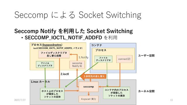 Seccomp による Socket Switching
Seccomp Notify を利用した Socket Switching
• SECCOMP_IOCTL_NOTIF_ADDFD を利用
SWoPP2022 7/27 OS-3 13
2022/7/27
