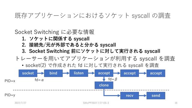 既存アプリケーションにおけるソケット syscall の調査
Socket Switching に必要な情報
1. ソケットに関係する syscall
2. 接続先/元が外部であると分かる syscall
3. Socket Switching 前にソケットに対して実行される syscall
トレーサーを用いてアプリケーションが利用する syscall を調査
• socket(2) で作成された fd に対して実行される syscall を調査
SWoPP2022 7/27 OS-3 16
socket bind listen accept
clone
recv send
accept accept
PID=x
PID=y
fd=α fd=β
2022/7/27
