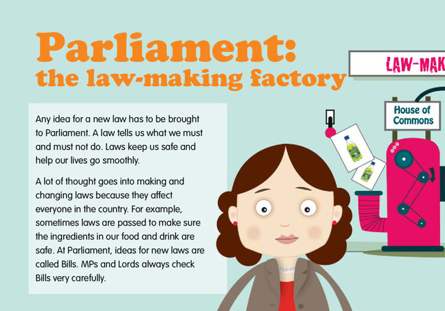 Parliament:
the law-making factory
Any idea for a new law has to be brought
to Parliament. A law tells us what we must
and must not do. Laws keep us safe and
help our lives go smoothly.
A lot of thought goes into making and
changing laws because they affect
everyone in the country. For example,
sometimes laws are passed to make sure
the ingredients in our food and drink are
safe. At Parliament, ideas for new laws are
called Bills. MPs and Lords always check
Bills very carefully.
House of
Commons
LAW-MAK
