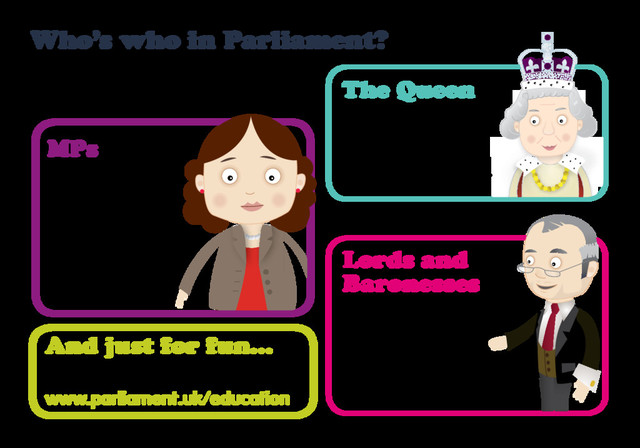 Come and find out for yourself what happens at
Parliament. If you would like your school to visit
Parliament, see www.parliament.uk/education
Who’s who in Parliament?
MPs
MPs look after the interests
of all the people who live
in their constituency. They
also check the work of the
government and have important
discussions called debates to
make sure that our laws
are good and fair.
Lords and
Baronesses Monarch
Monarch
And just for fun…
Can you clean Big Ben against the clock?
Play Race Against Chime and other games at
www.parliament.uk/education
Members of the House of
Lords play an important part in
making laws and checking the
work of government. They do
this by asking lots of questions,
holding debates and setting up
committees of experts.
The Queen is our Head of State
and takes part in lots of grand
ceremonies. She visits places
all over the country and
represents us in other countries.
The Queen
