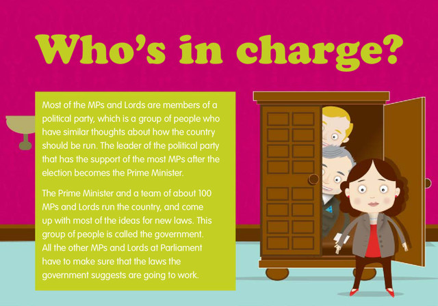 Who’s in charge?
Most of the MPs and Lords are members of a
political party, which is a group of people who
have similar thoughts about how the country
should be run. The leader of the political party
that has the support of the most MPs after the
election becomes the Prime Minister.
The Prime Minister and a team of about 100
MPs and Lords run the country, and come
up with most of the ideas for new laws. This
group of people is called the government.
All the other MPs and Lords at Parliament
have to make sure that the laws the
government suggests are going to work.
