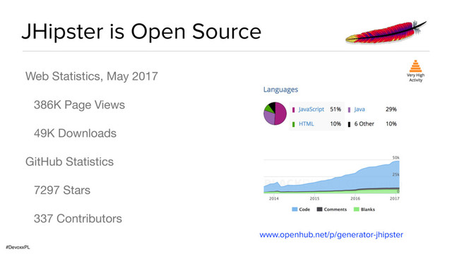 #DevoxxPL
JHipster is Open Source
Web Statistics, May 2017

386K Page Views

49K Downloads

GitHub Statistics

7297 Stars 

337 Contributors
www.openhub.net/p/generator-jhipster
