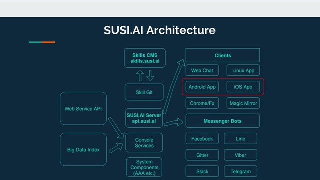 SUSI.AI Architecture
