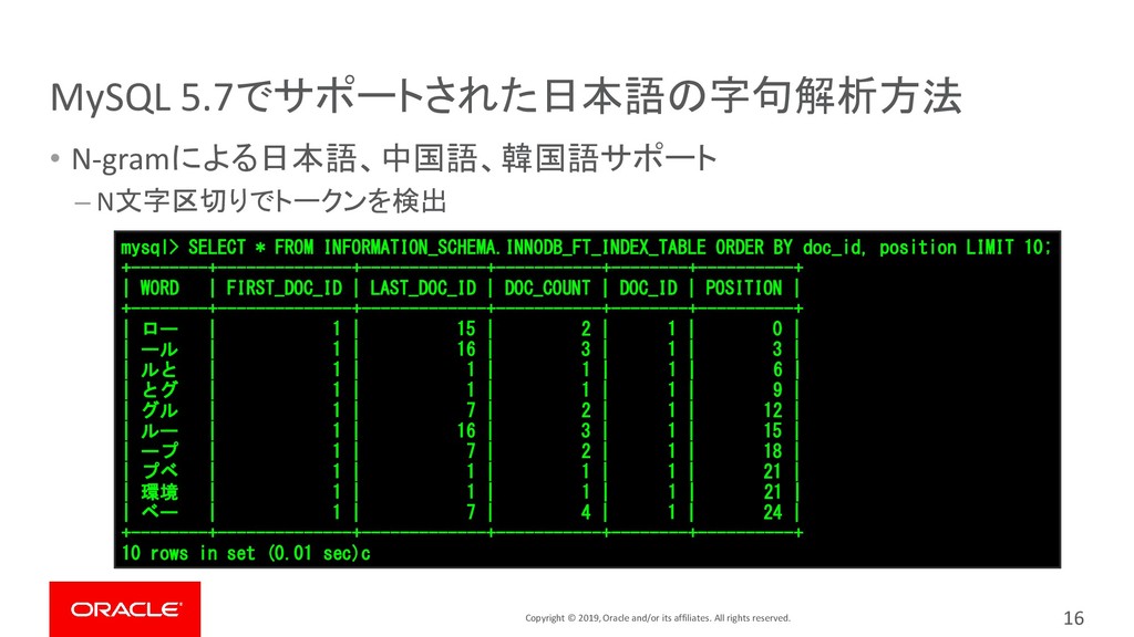 全文検索もgisもmysqlで Mysqlの色々な使い方 Speaker Deck