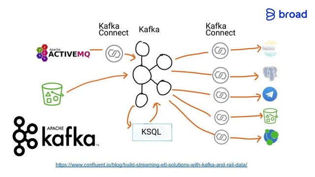 https://www.confluent.io/blog/build-streaming-etl-solutions-with-kafka-and-rail-data/
