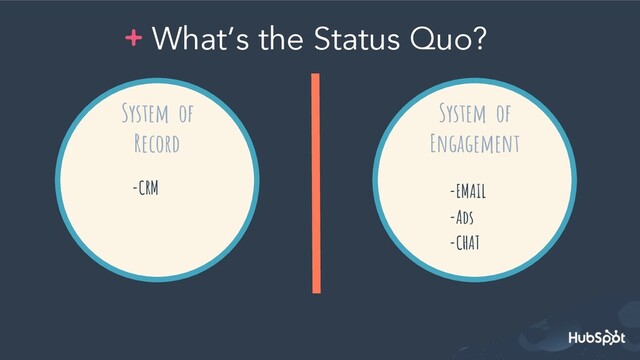 What’s the Status Quo?
System of
Engagement
-EMAIL
-Ads
-CHAT
System of
Record
-CRM
