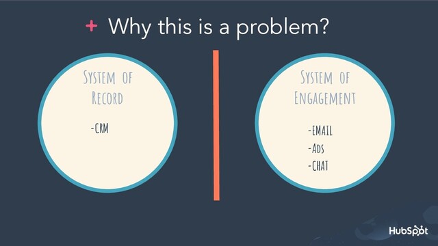 Why this is a problem?
System of
Engagement
-EMAIL
-Ads
-CHAT
System of
Record
-CRM
