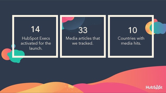 HubSpot Execs
activated for the
launch.
Media articles that
we tracked.
Countries with
media hits.
14 33 10
