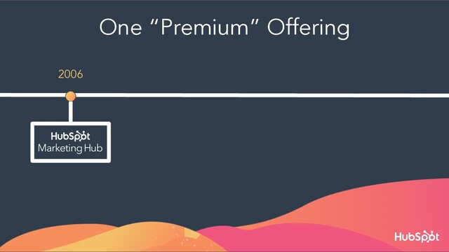 2006
One “Premium” Offering
