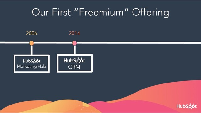 2006 2014
Our First “Freemium” Offering
