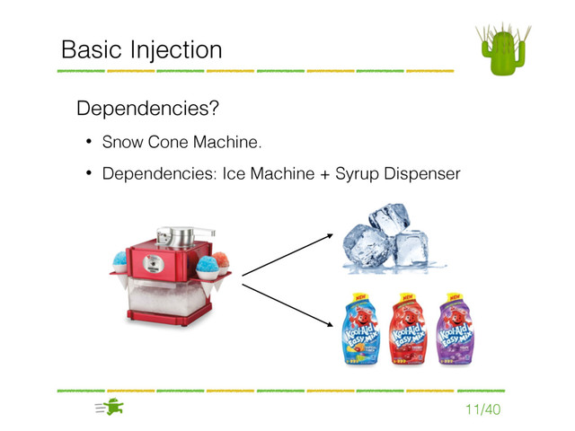 Dependencies?
• Snow Cone Machine.
• Dependencies: Ice Machine + Syrup Dispenser
11/40
Basic Injection

