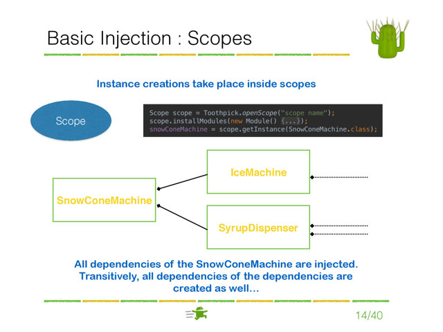 Basic Injection : Scopes
14/40
Scope
Instance creations take place inside scopes
SnowConeMachine
IceMachine
SyrupDispenser
All dependencies of the SnowConeMachine are injected. 
Transitively, all dependencies of the dependencies are
created as well…
