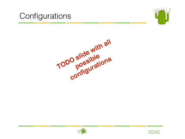 Conﬁgurations
25/40
TODO slide with all
possible
conﬁgurations
