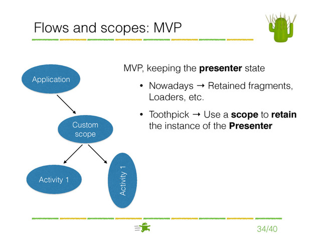Flows and scopes: MVP
34/40
Custom
scope
Application
Activity 1
Activity 1
MVP, keeping the presenter state
• Nowadays → Retained fragments,  
Loaders, etc.
• Toothpick → Use a scope to retain  
the instance of the Presenter
