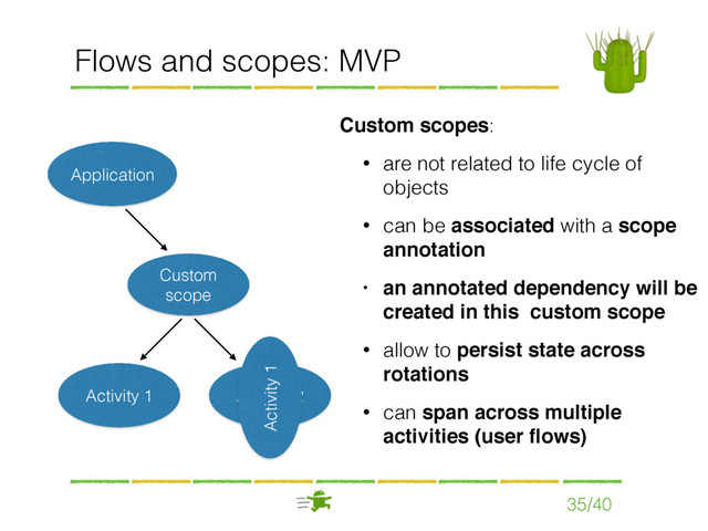 Flows and scopes: MVP
35/40
Custom scopes:
• are not related to life cycle of
objects
• can be associated with a scope
annotation
• an annotated dependency will be
created in this custom scope
• allow to persist state across
rotations
• can span across multiple
activities (user ﬂows)
Custom
scope
Activity 2
Application
Activity 1
Activity 1
