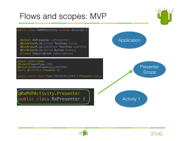 Flows and scopes: MVP
37/40
Presenter 
Scope
Application
Activity 1

