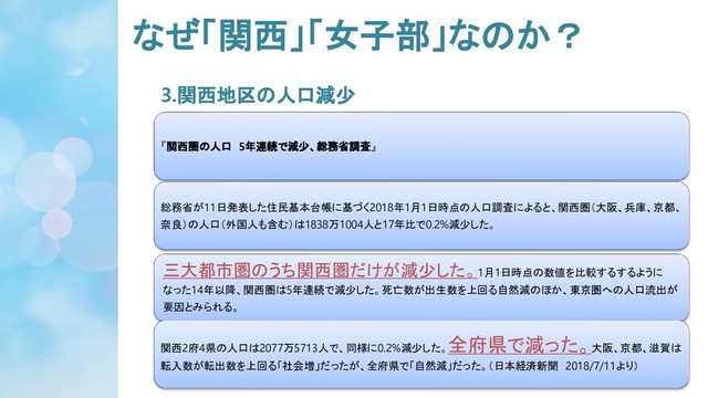 なぜ「関西」「女子部」なのか？
3.関西地区の人口減少
『関西圏の人口 5年連続で減少、総務省調査』
総務省が11日発表した住民基本台帳に基づく2018年1月1日時点の人口調査によると、関西圏（大阪、兵庫、京都、
奈良）の人口（外国人も含む）は1838万1004人と17年比で0.2%減少した。
三大都市圏のうち関西圏だけが減少した。1月1日時点の数値を比較するするように
なった14年以降、関西圏は5年連続で減少した。死亡数が出生数を上回る自然減のほか、東京圏への人口流出が
要因とみられる。
関西2府4県の人口は2077万5713人で、同様に0.2%減少した。
全府県で減った。大阪、京都、滋賀は
転入数が転出数を上回る「社会増」だったが、全府県で「自然減」だった。（日本経済新聞 2018/7/11より）
