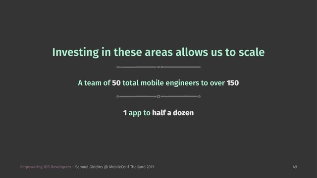 Investing in these areas allows us to scale
A team of 50 total mobile engineers to over 150
1 app to half a dozen
Empowering iOS Developers – Samuel Giddins @ MobileConf Thailand 2019 49
