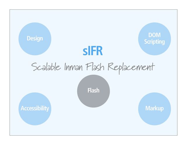 sIFR
Scalable Inman Flash Replacement
DOM
Scripting
Accessibility
Design
Flash
Markup
