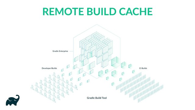 REMOTE BUILD CACHE
