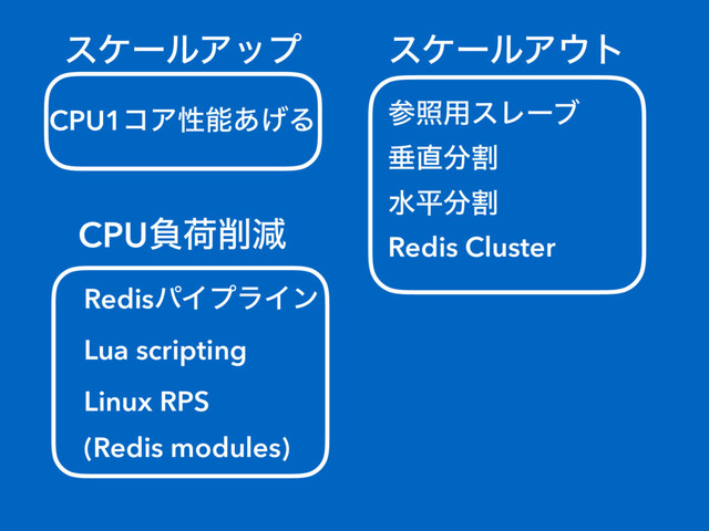 εέʔϧΞοϓ εέʔϧΞ΢τ
CPU1ίΞੑೳ͋͛Δ
ਨ௚෼ׂ
ࢀর༻εϨʔϒ
ਫฏ෼ׂ
Redis Cluster
CPUෛՙ࡟ݮ
RedisύΠϓϥΠϯ
Lua scripting
Linux RPS
(Redis modules)
