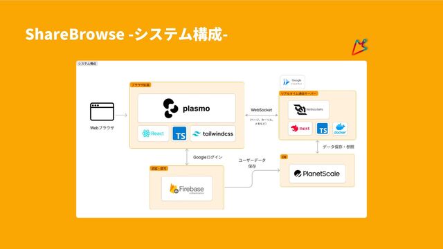 ShareBrowse -システム構成-
