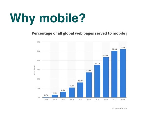 Why mobile?
