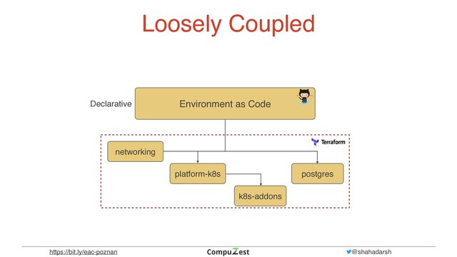@shahadarsh
https://bit.ly/eac-poznan
Environment as Code
networking
platform-k8s
k8s-addons
postgres
networking
platform-k8s
k8s-addons
postgres
Declarative
Loosely Coupled
