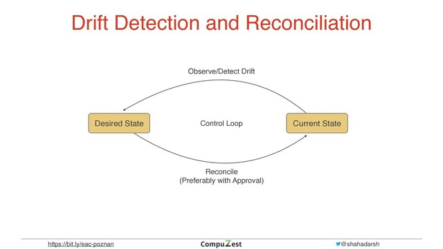 https://bit.ly/eac-poznan @shahadarsh
Drift Detection and Reconciliation
Reconcil
e

(Preferably with Approval)
Desired State Current State
Control Loop
Observe/Detect Drift
